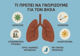 Τι πρέπει να γνωρίζουμε για τον βήχα…