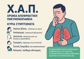 Χρόνια Αποφρακτική Πνευμονοπάθεια