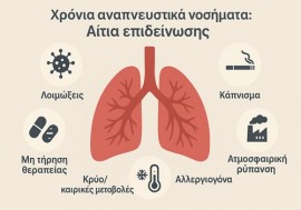 Χρόνια αναπνευστικά νοσήματα: Αιτία επιδείνωσης